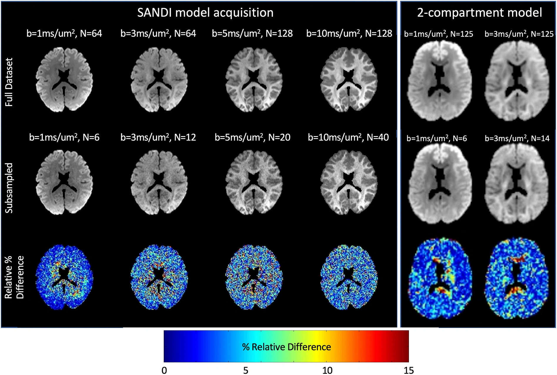 Brain spherical-mean diffusion signals estimated from full and reduced acquisition schemes.